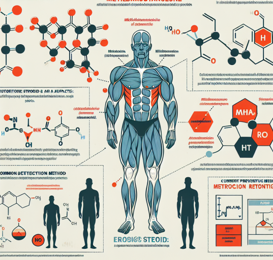 The use of metildrostanolone as doping in sports: counteraction strategies