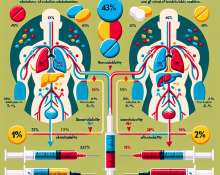 Bioavailability of trenbolone compresse: oral vs injectable comparison